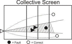 Collective Screen